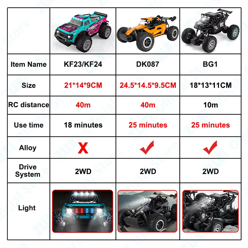 ZWN 1:16/1:20 Alloy RC Car Wit - огляд і ціна Kids Outdoor Gear